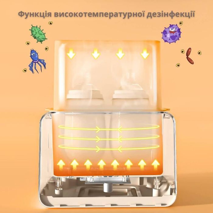Підігрів молока